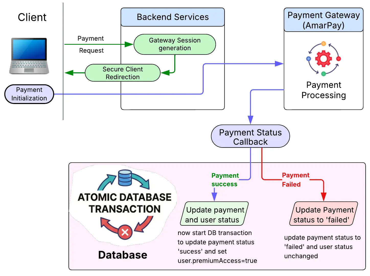 AI powered job recruiting system with background job.