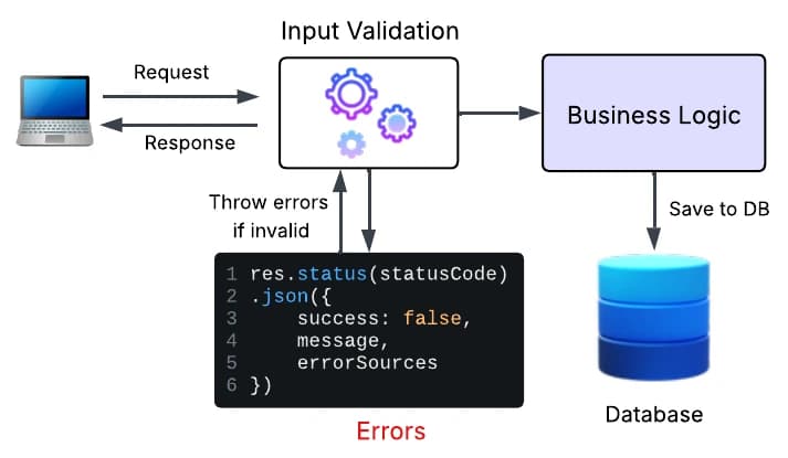 Example of input data validation in server